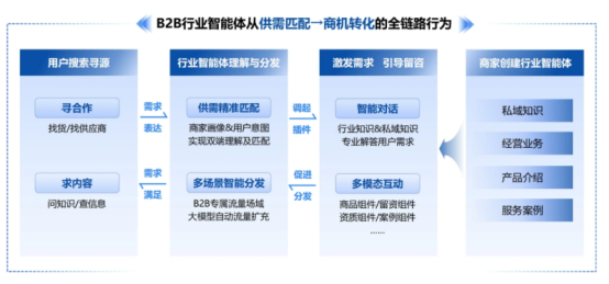 B2B營銷“自動駕駛”時代來了！百度智能體如何讓中小企業(yè)月省10萬營銷費(fèi)？